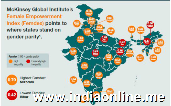 gender parity india mckinsey