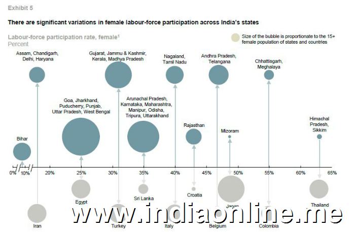 india gender comparison