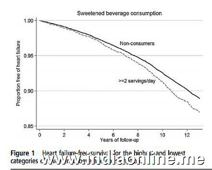 graph soda mens health heart risk